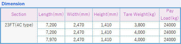 シャーシ(トレーラーハウス・ショップ)